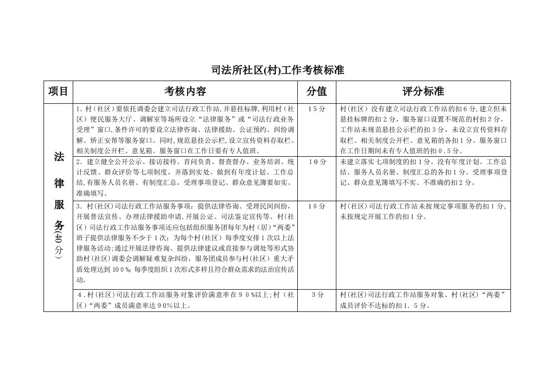 村(社区)司法行政考核方案