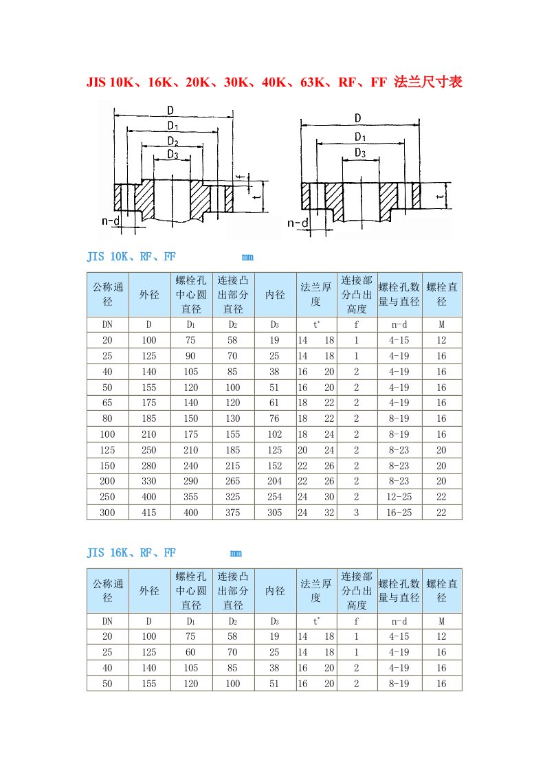 日标法兰尺寸表_图文(精)