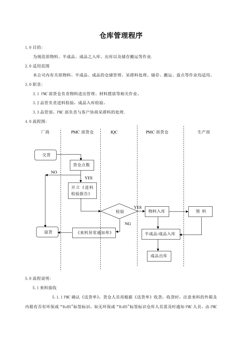 电子厂仓库管理程序