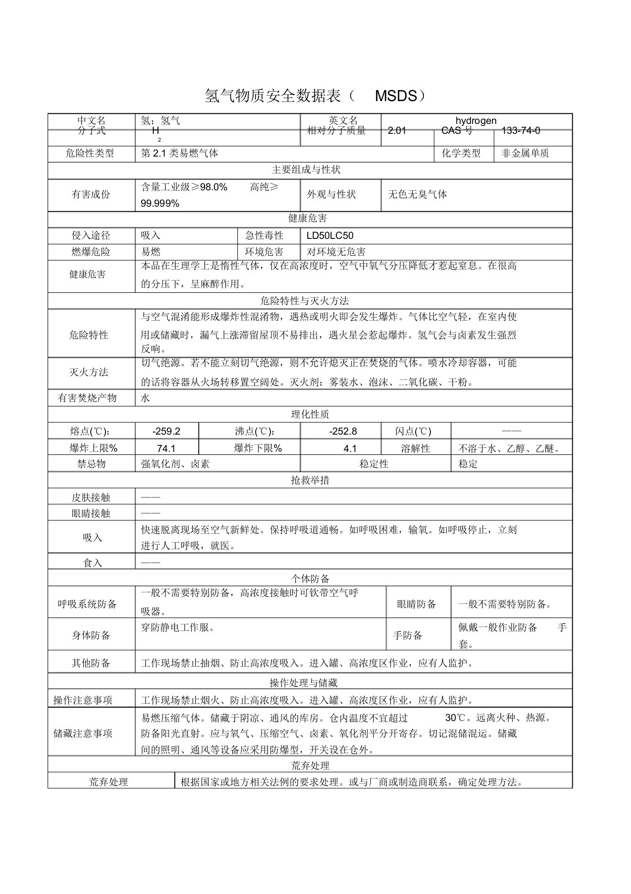 氢气MSDS