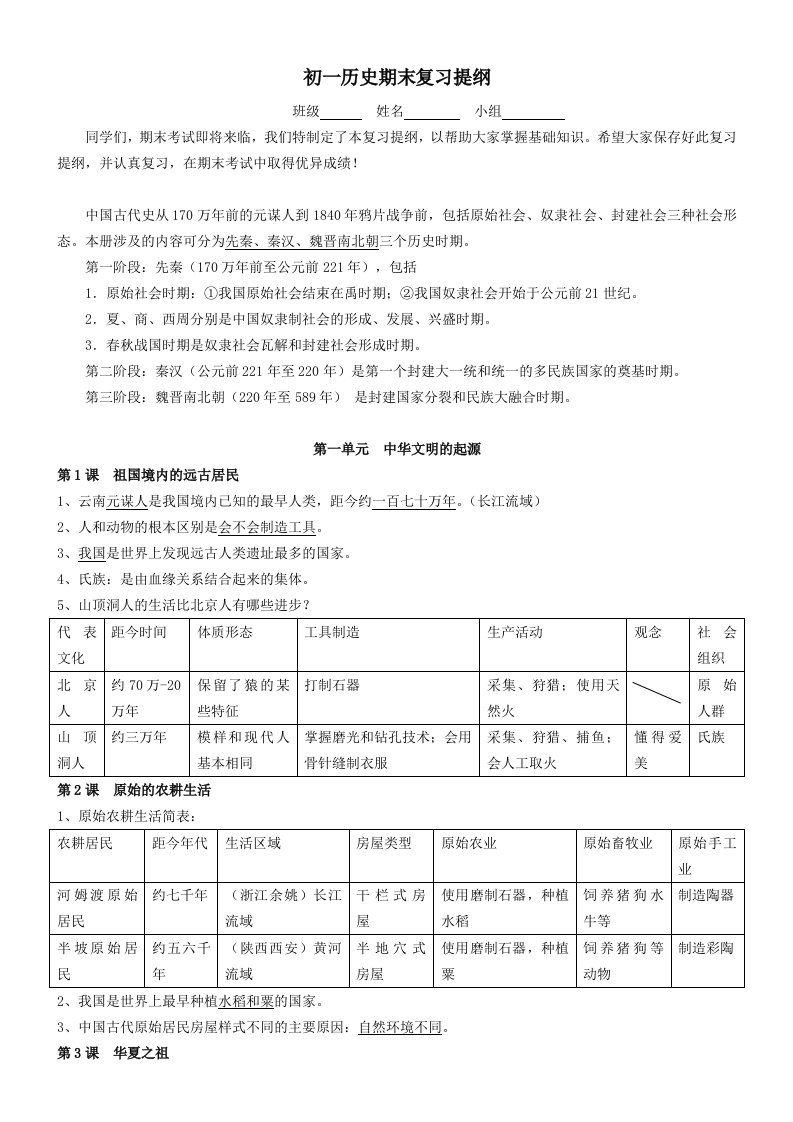 鲁教中国历史复习提纲六年级上册