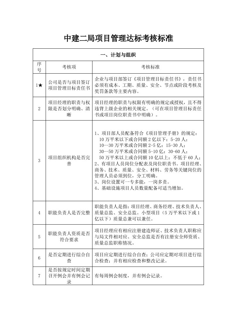 中建二局项目管理达标考核标准