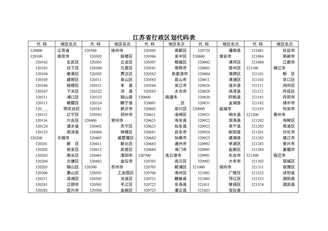 江苏省行政区划代码表