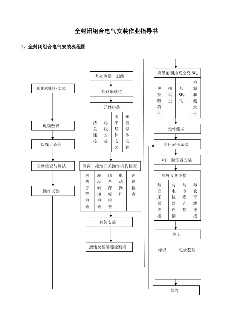 全封闭组合电气安装方法