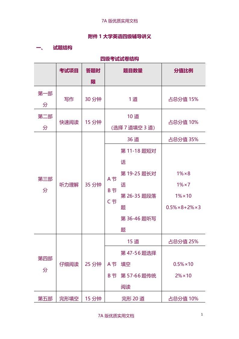 【7A文】大学英语四六级辅导讲义