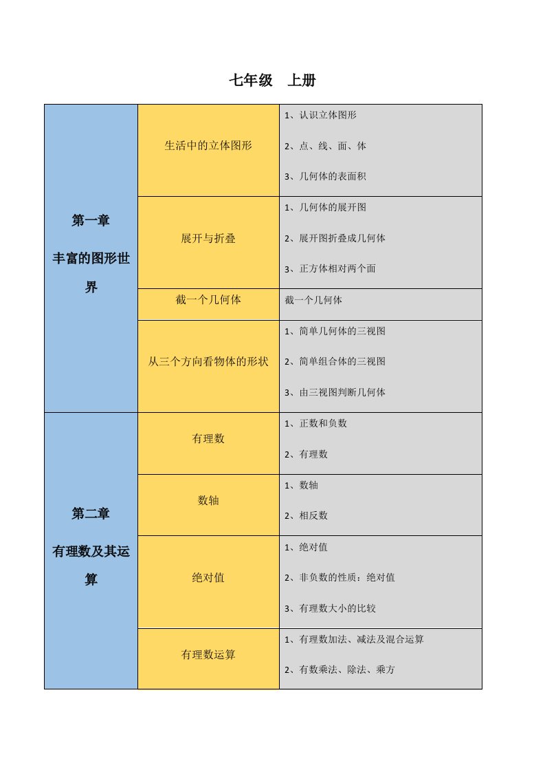 初中数学知识点思维导图(北师大版)