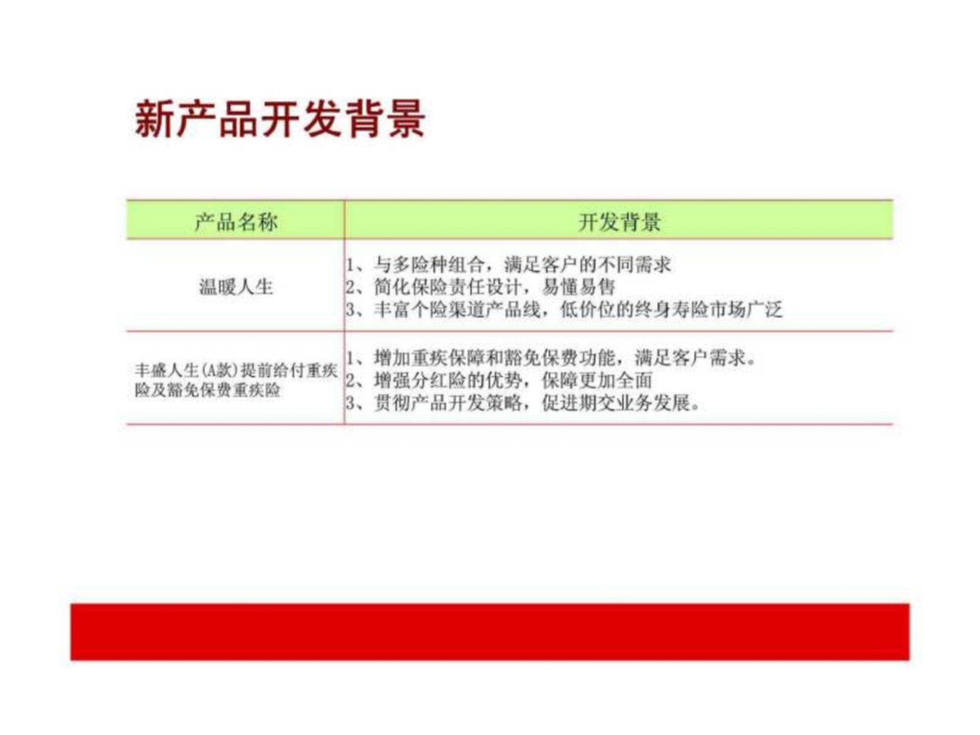 人民人寿最新产品温暖人生丰盛人生提前重大疾病保险介绍特色目标市场