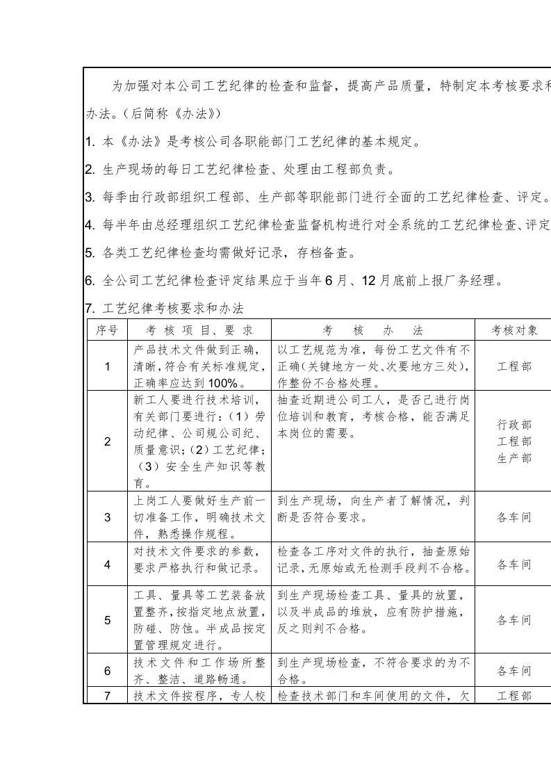 工艺纪律考核管理制度