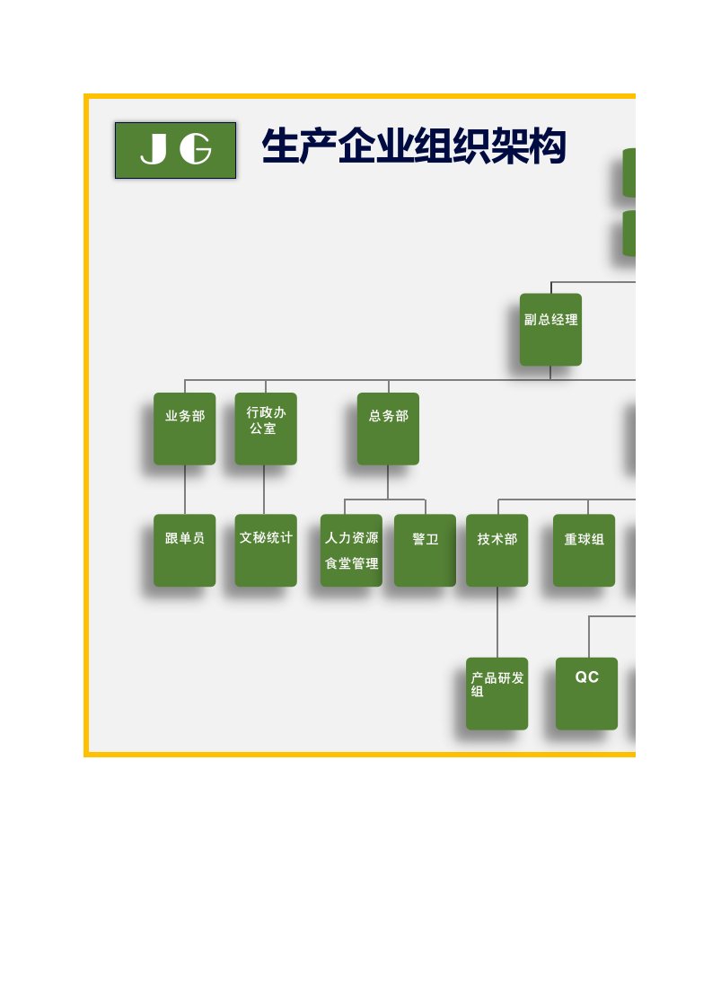 企业管理-生产企业组织架构