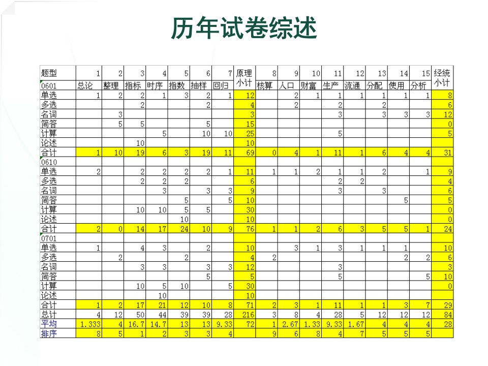 国民经济统计概论串讲