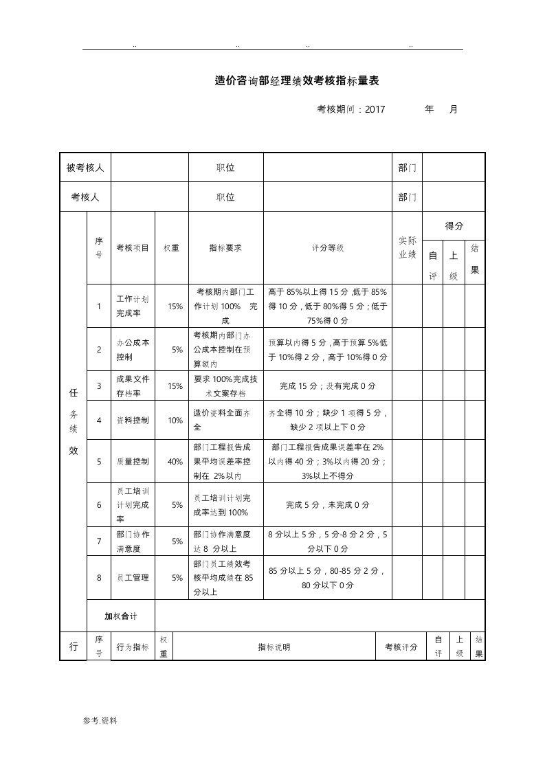 造价部经理绩效考核指标量表