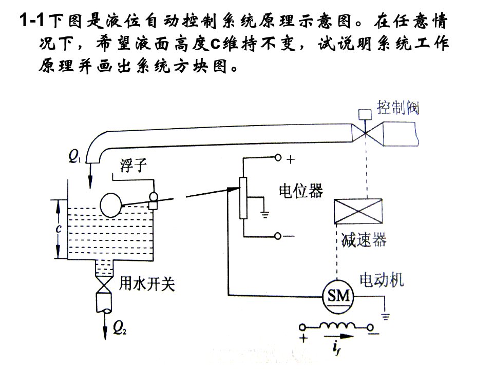 北京科技大学第1-8章作业答案(必做题)PPT讲座