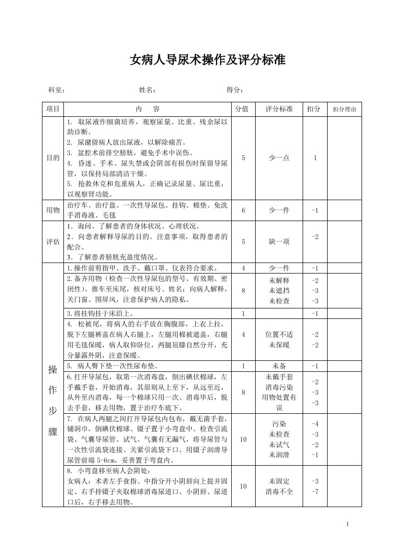 女病人导尿术操作及评分标准（精选）