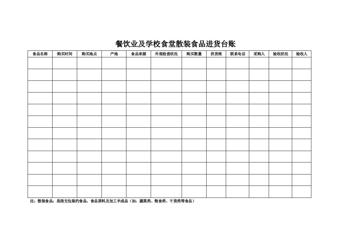 餐饮业及学校食堂食品进货台账