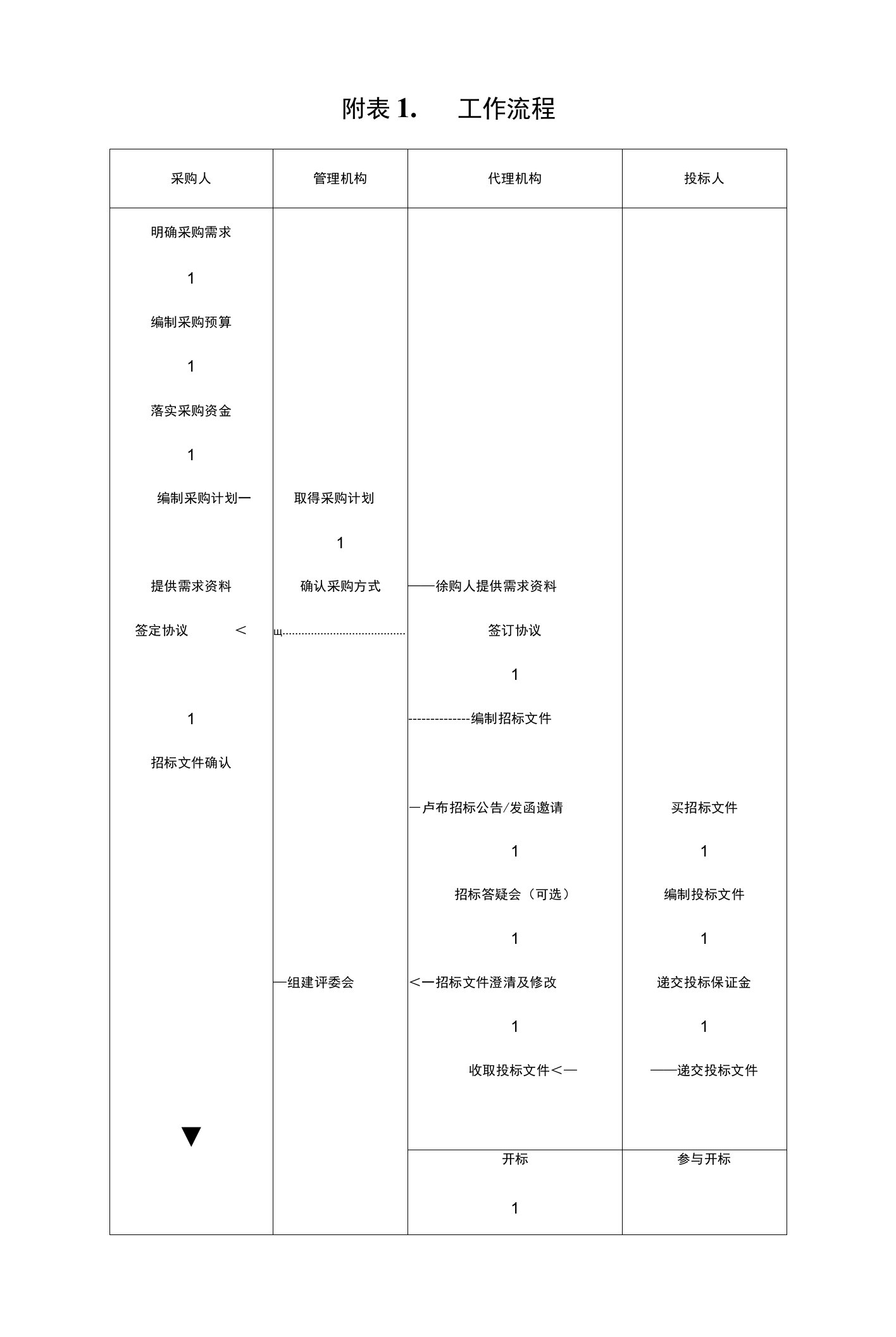 大楼物业管理服务采购项目招标文件