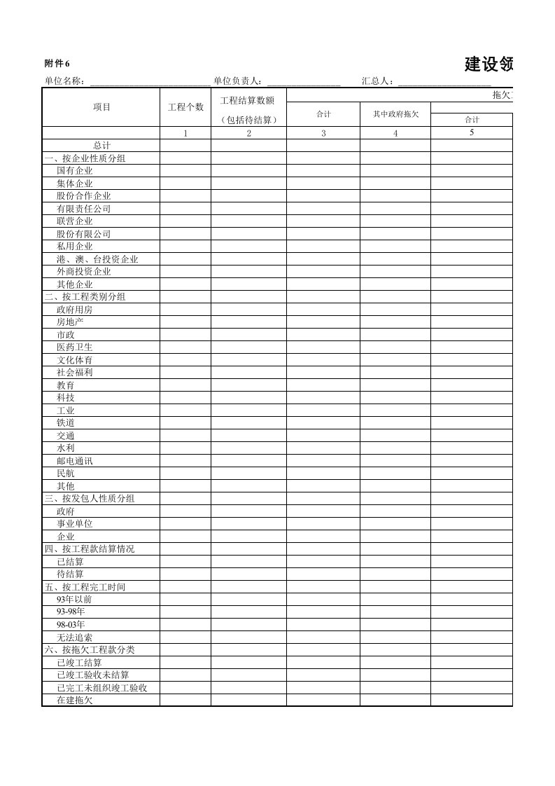 表格模板-全部拖欠工程款汇总表