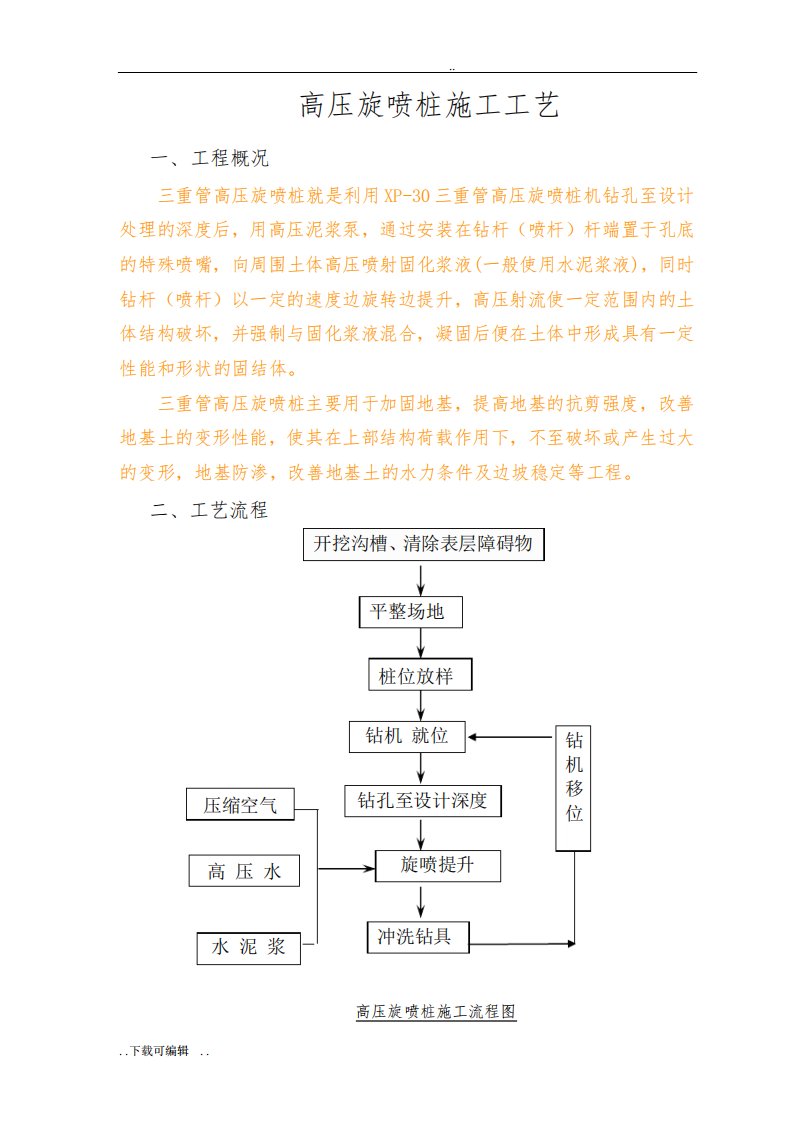 三重管高压旋喷桩施工工艺标准