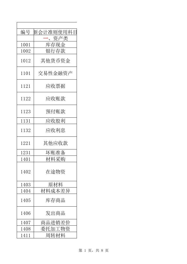 小企业会计准则科目对照表解释