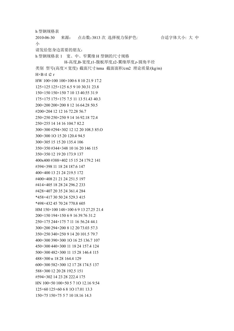 工字钢、H型钢规格表