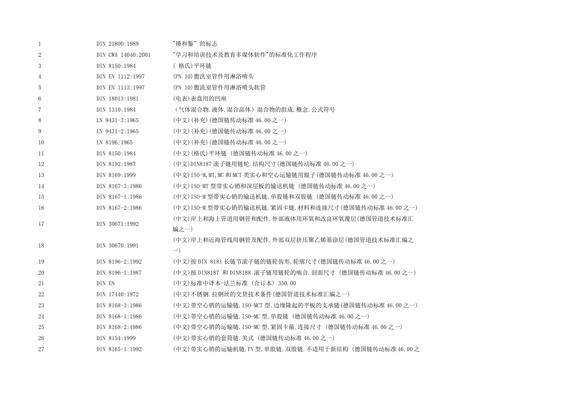 德国DIN标准目录清单