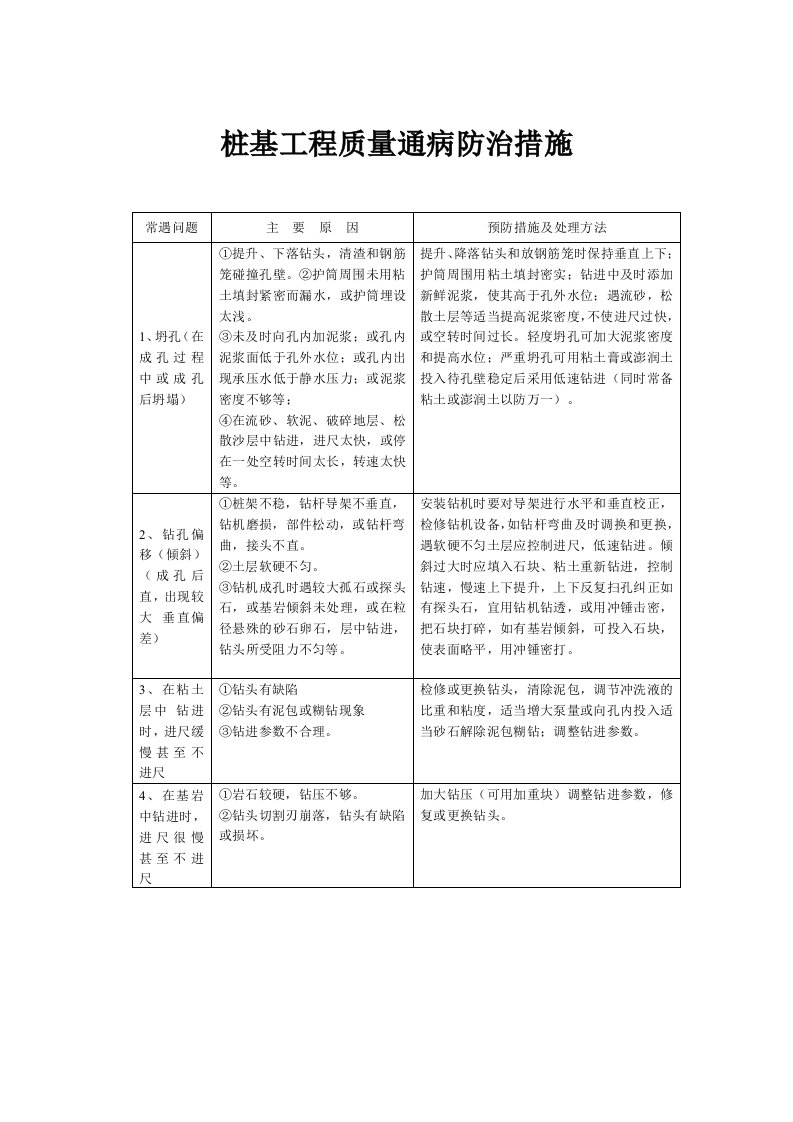 桩基工程质量通病防治措施