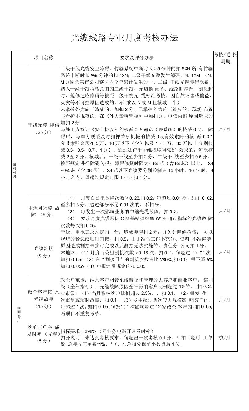 光缆线路月度考核办法