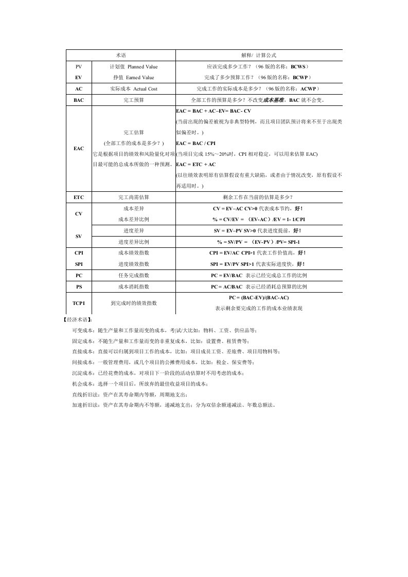 进度成本计算公式和术语