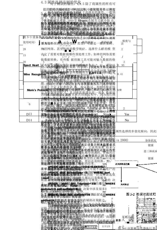 基于决策树的数据挖掘算法研究与应用