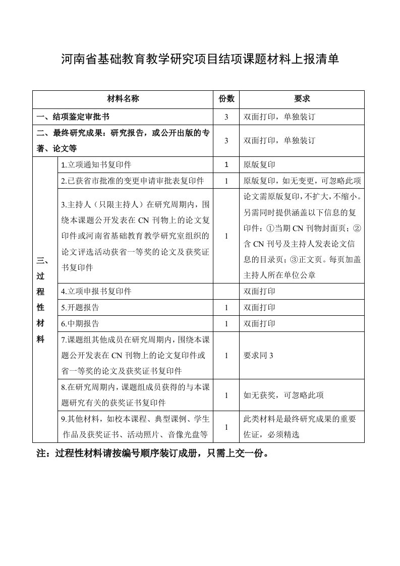 河南省基础教育教学研究项目结项课题材料上报清单