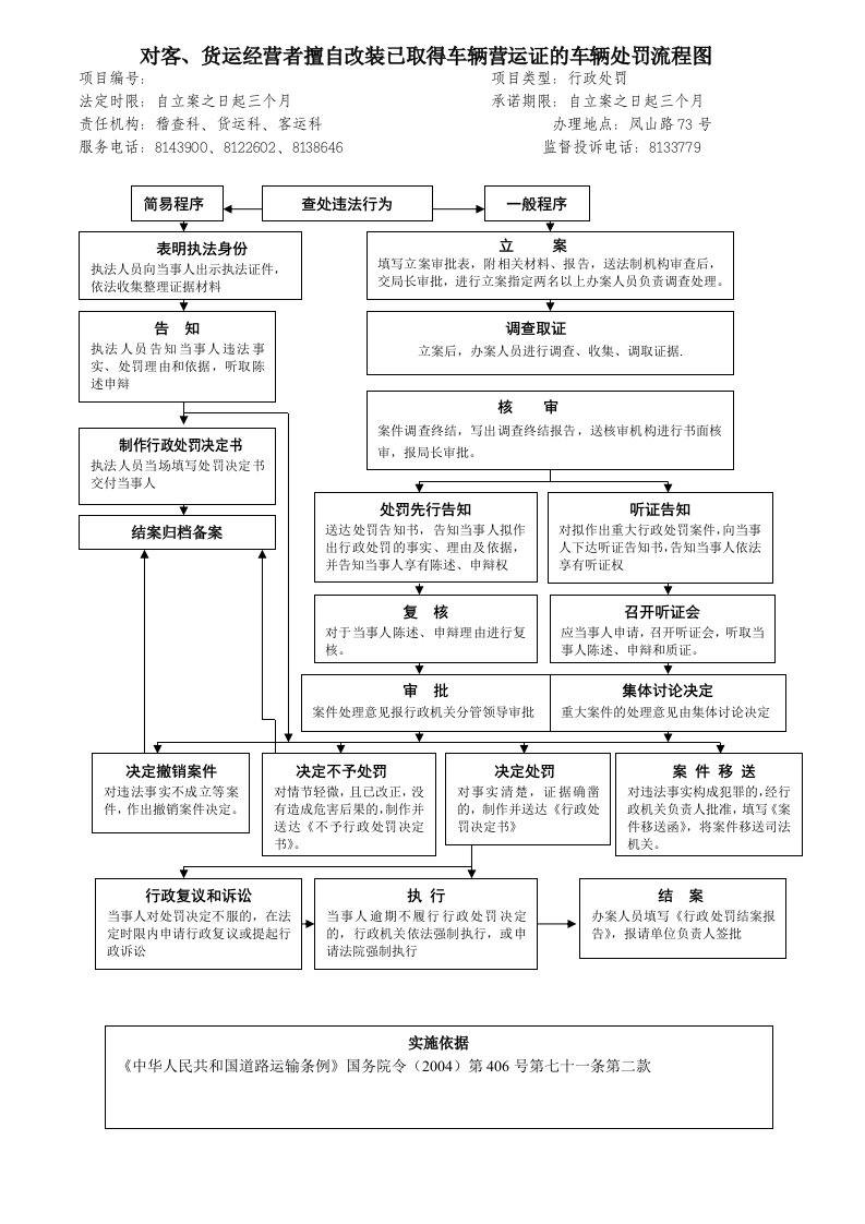 对客、货运经营者擅自改装已取得车辆营运证的车辆处罚流程图