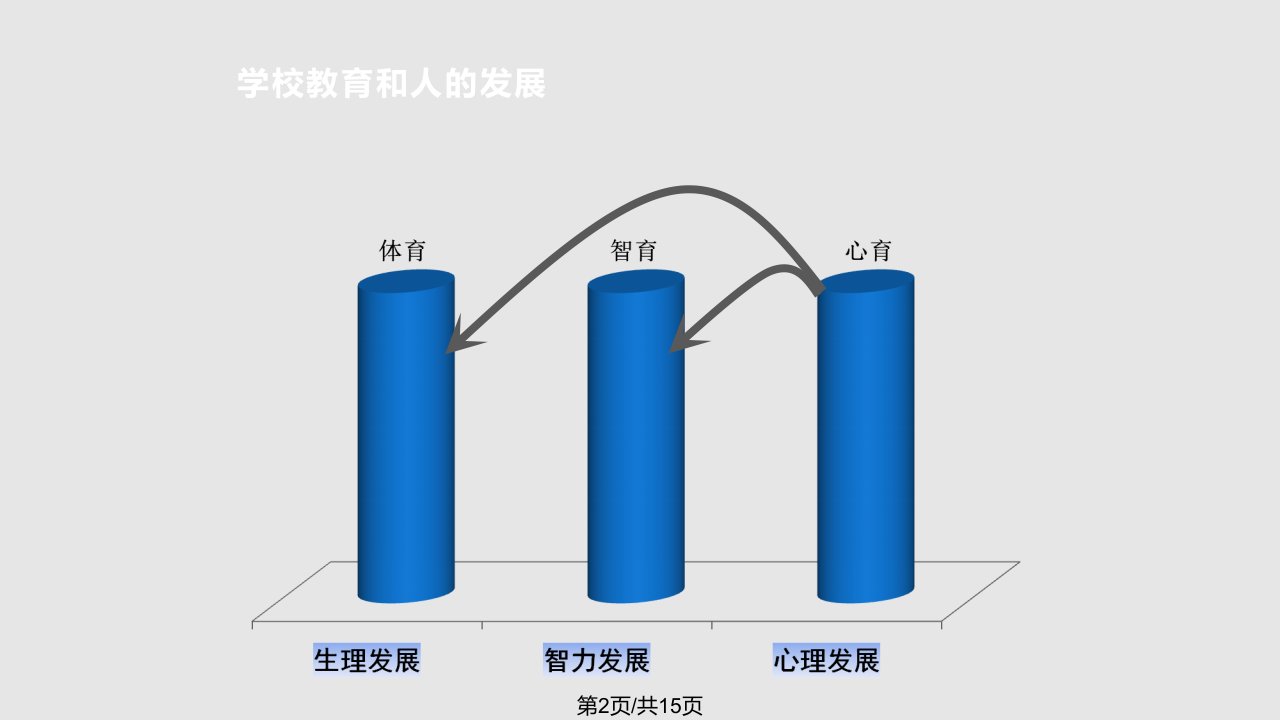 运用心理技术提升学校整体教育教学水平高文斌