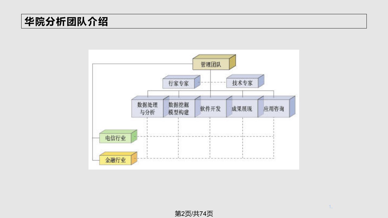 数据挖掘案例