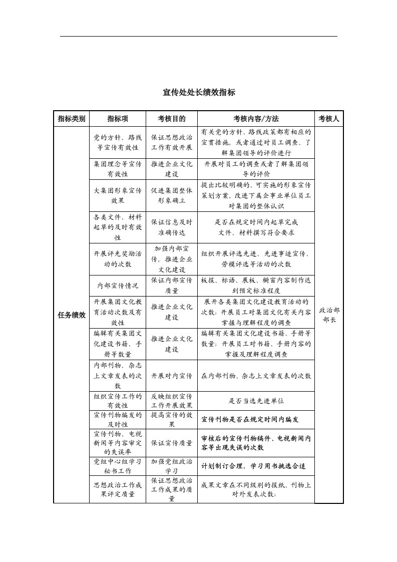 中航一集团宣传处处长绩效指标