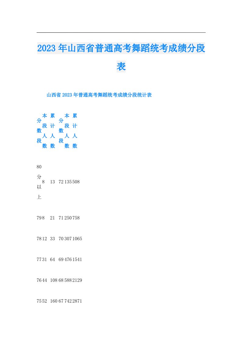 山西省普通高考舞蹈统考成绩分段表