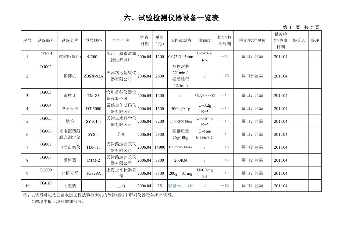 试验检测仪器设备一览表