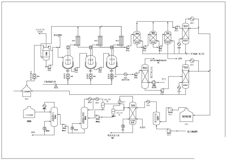 《visio-甘油法环氧氯丙烷工艺流程图》