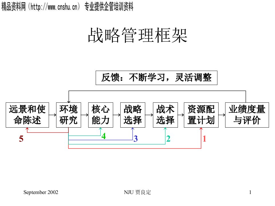 南大商学院企业战略管理