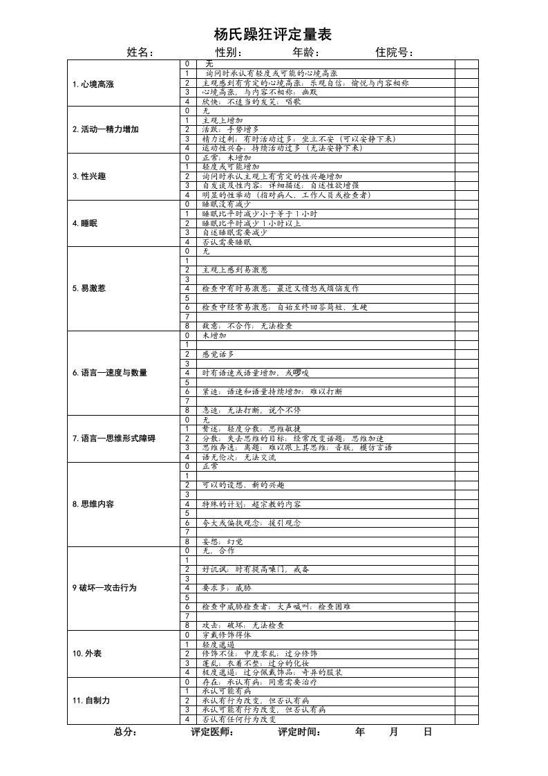 杨氏躁狂量表YMRS