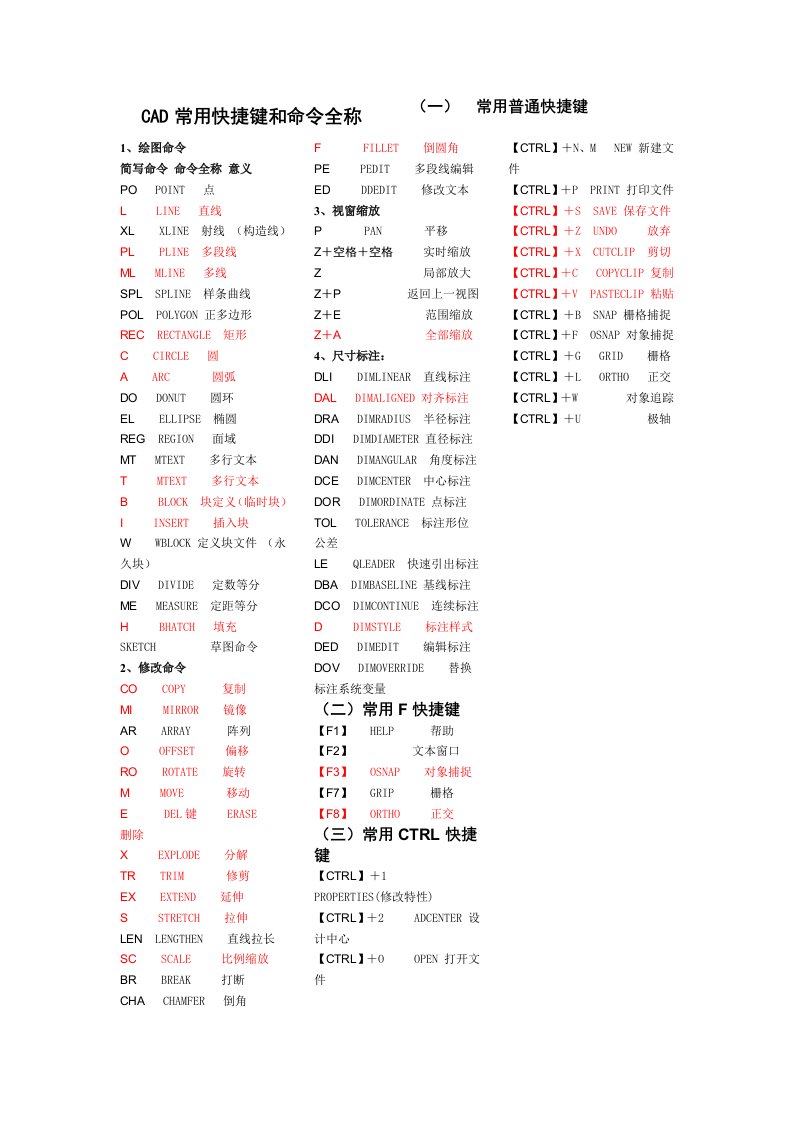 CAD常用快捷键和命令全称