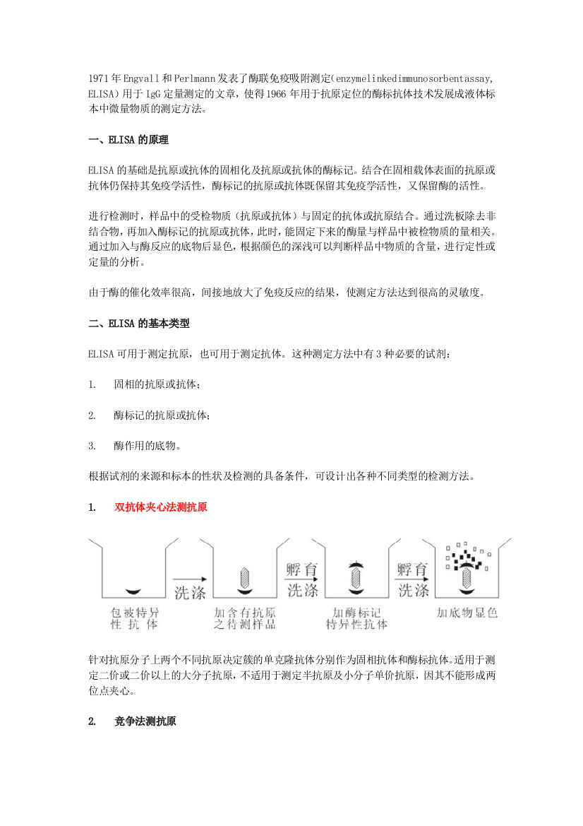 实验方法整理ELISA