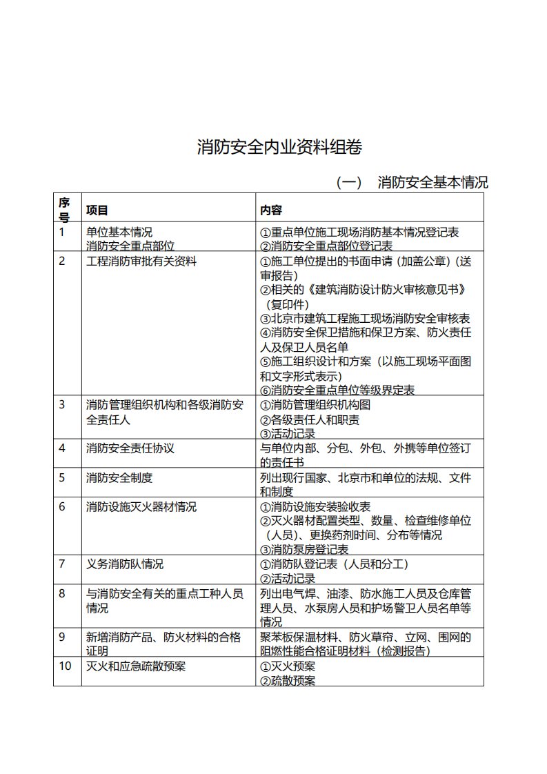 消防安全内业资料组卷