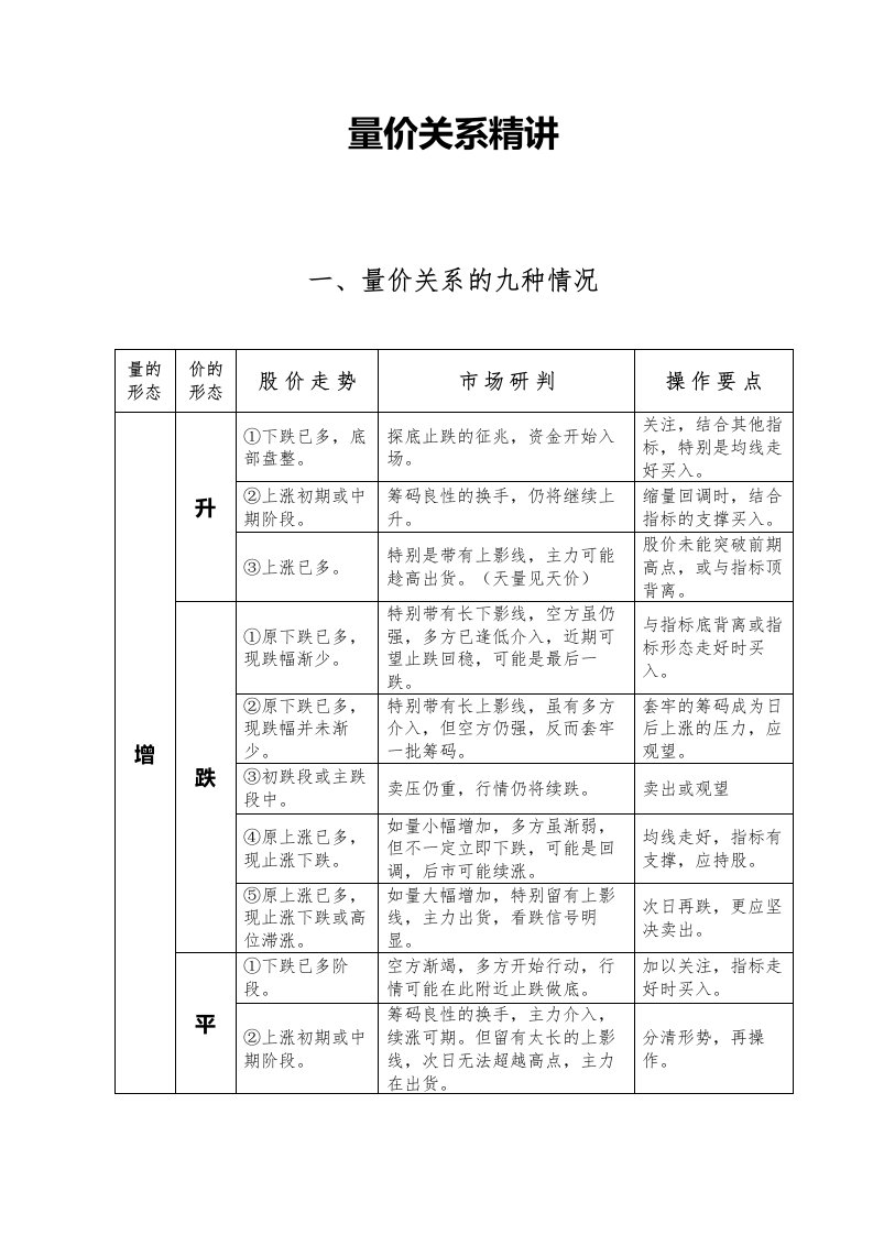 量价关系精讲