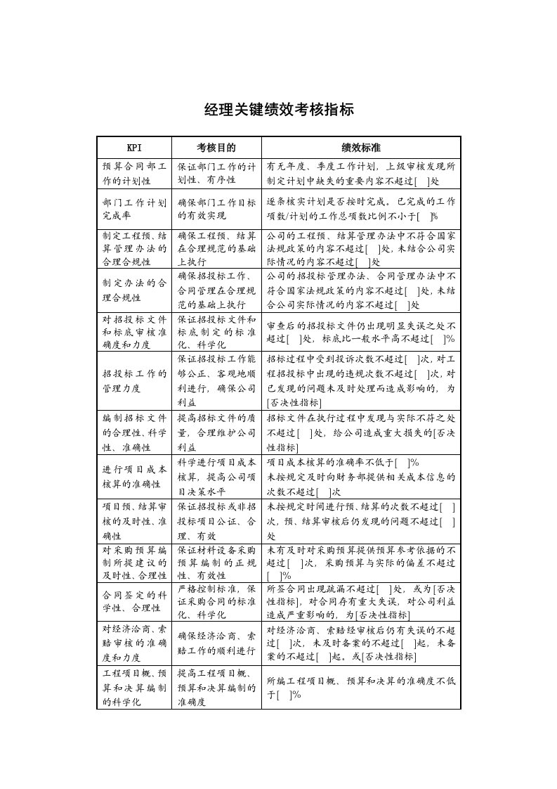 某地产企业预算合同部经理岗位KPI指标