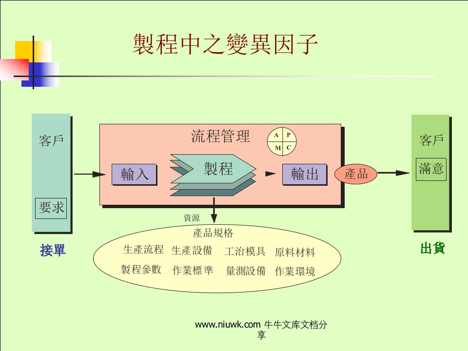 FMEA讲义失效模式效應分析