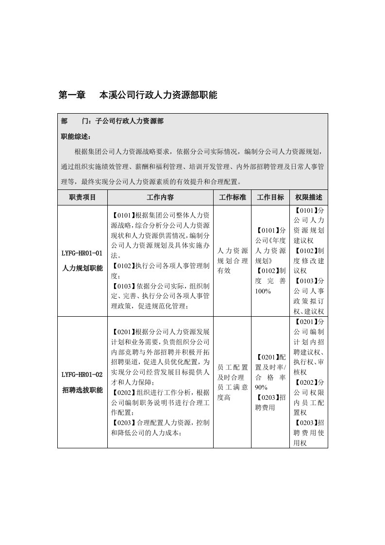 人资岗位职责及工作流程