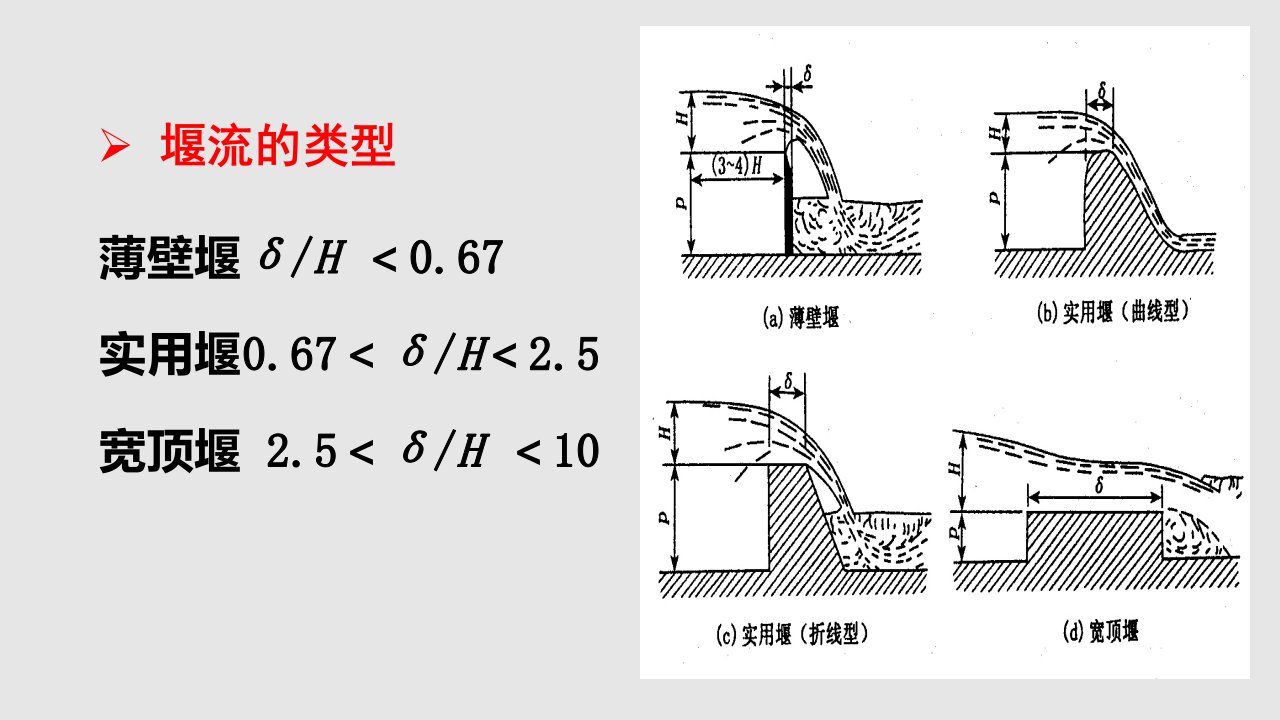 流体力学堰流12