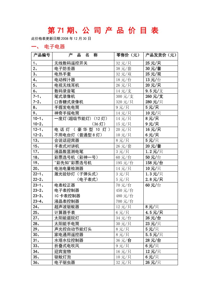 精选第71期公司产品价目表