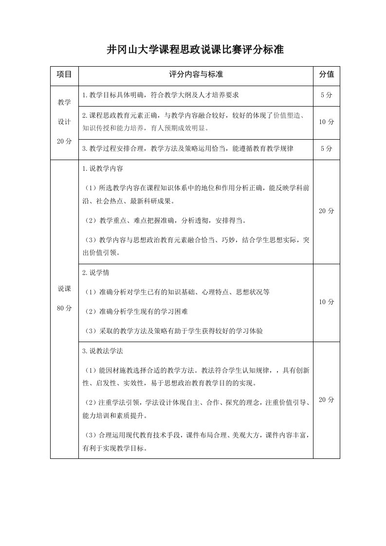 井冈山大学课程思政说课比赛评分标准