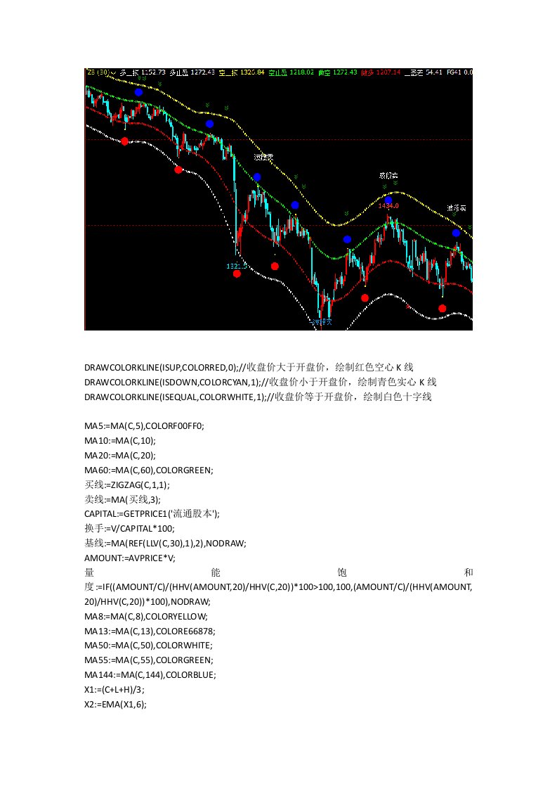 神龙通道线指标文华财经期货软件指标公式源码赢顺云指标