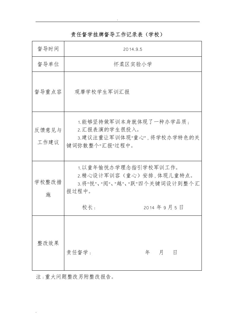 责任督学挂牌督导工作记录表(学校)